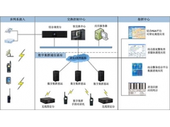 ADT-6000数字集群（PDT）通信系统 与公安指挥中心可视化指挥调度的集成应用