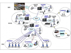 人防超短波PDT数字集群通信系统解决方案