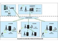 监狱无线数字集群指挥调度系统解决方案