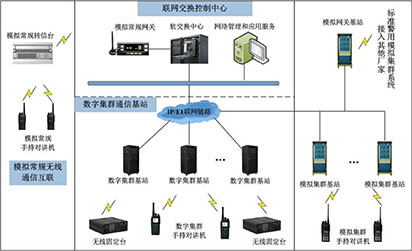 公安350兆PDT数字集群系统 数模兼容整体解决方案